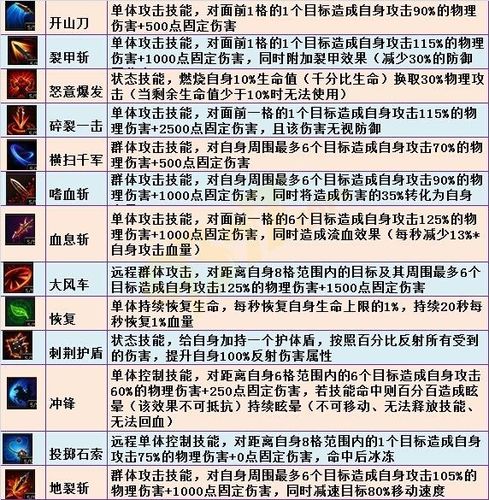 冒险岛2古树法杖全面解析:属性特征与技能效果详解