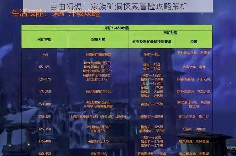 自由幻想:家族矿洞探索冒险攻略解析