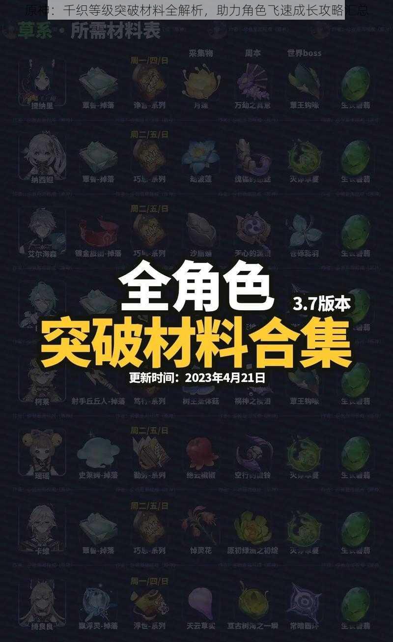 原神:千织等级突破材料全解析,助力角色飞速成长攻略汇总