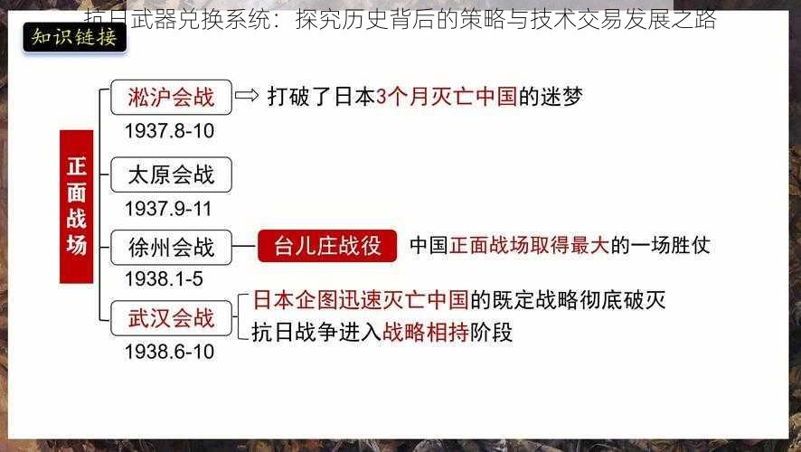 抗日武器兑换系统:探究历史背后的策略与技术交易发展之路