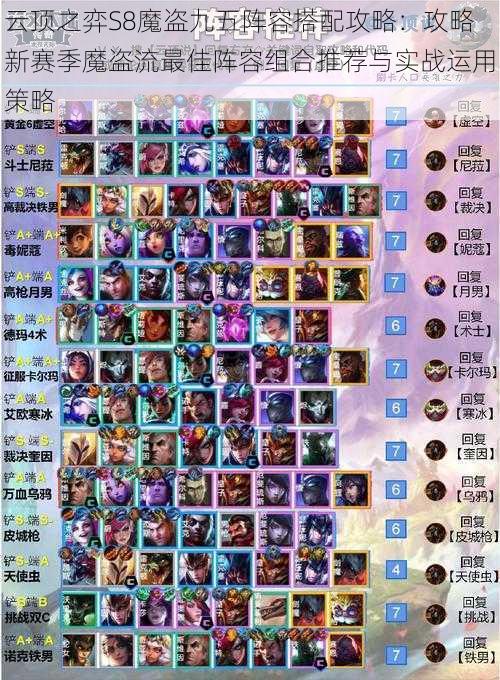 云顶之弈S8魔盗九五阵容搭配攻略:攻略新赛季魔盗流最佳阵容组合推荐与实战运用策略