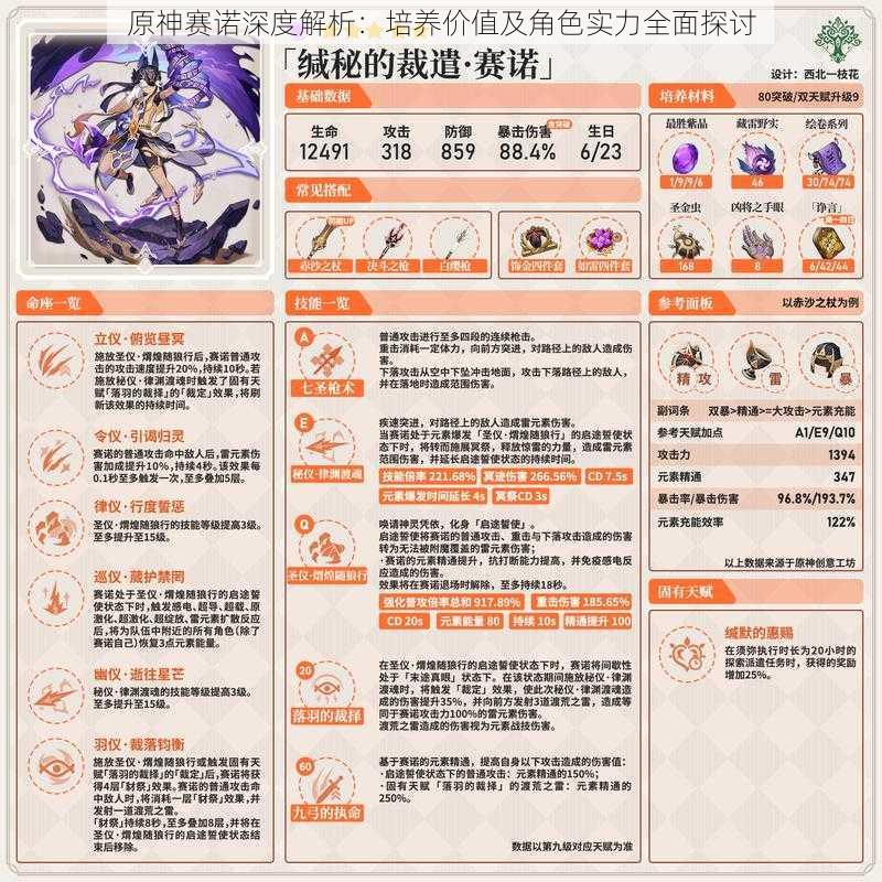 原神赛诺深度解析:培养价值及角色实力全面探讨